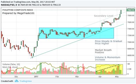 Long Position, Miner, Arbitrage
