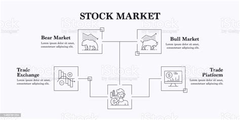 Analyzing the Bull Market