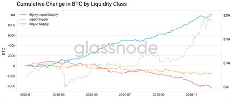 Token sale, Liquidity Pool, Total Supply
