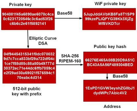 Ethereum: Why was ECDSA chosen over Schnorr Signatures in the inital design?
