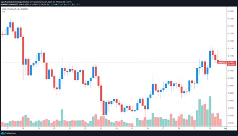 Ethereum: Get Futures Asset Balance Binance
