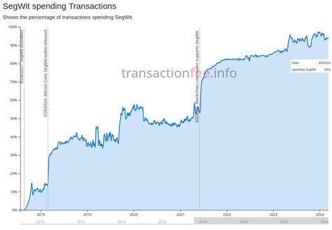 Bitcoin: How do pre-Segwit nodes interpret transactions containing Taproot OP_CHECKSIGADD?
