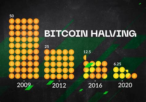 Bitcoin: What is 