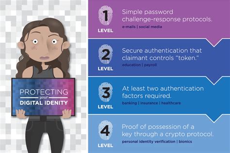 Protecting Your Identity: Using Crypto Cards Responsibly
