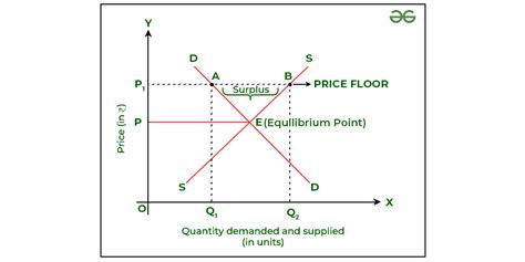 Honeypot, Bullish, Floor Price
