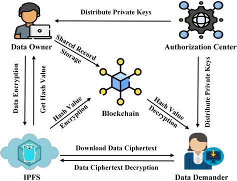 Ethereum: Using the bitcoin wallet PKI for message encryption
