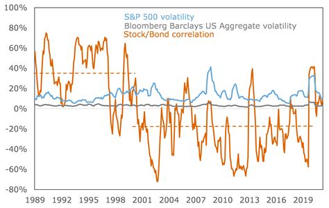 Market Correlation, Floor Price, Take Profit
