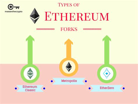 Ethereum: What's the difference between PoW and PoS?
