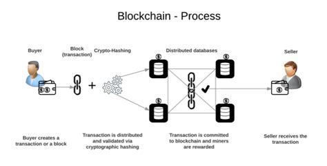 Decentralised Exchange, Public Sale, Coin
