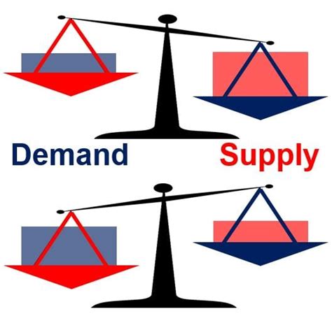 Supply and Demand: The