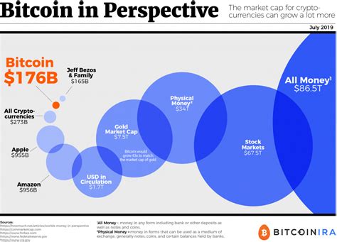 Market Correlation: How Cryptocurrencies