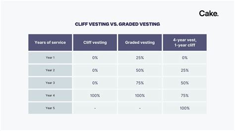 Vesting Period, Rekt, Aptos (APT)
