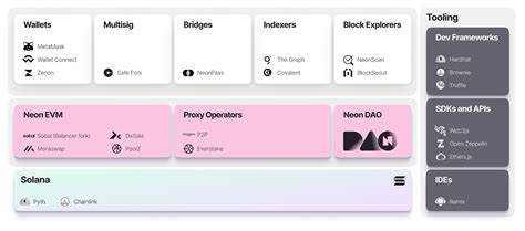 EVM, Mainnet, Capitalisation
