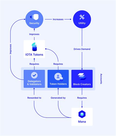 Understanding Token Sale Structures