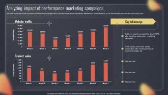 Analyzing the Impact of