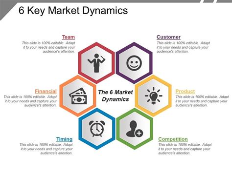 Understanding Market Dynamics in