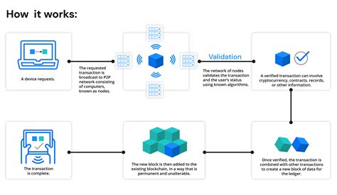 AI and Blockchain: A Comprehensive Approach to Cybersecurity
