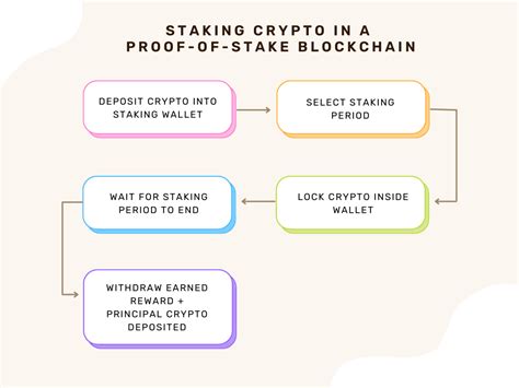 Custodial Services, Staking pool, Public key
