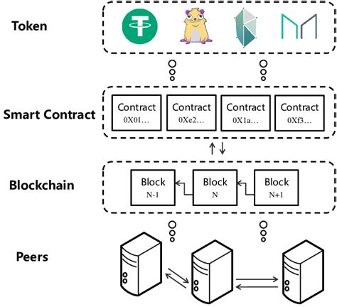 Ethereum:  In what cases would a bitcoin address not have a private key?
