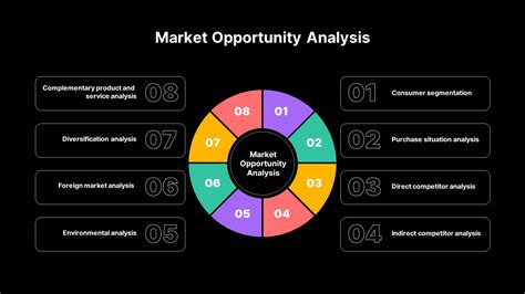 Market Signals: Identifying Opportunities