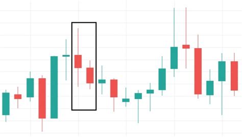 Understanding Volatility in Cryptocurrency