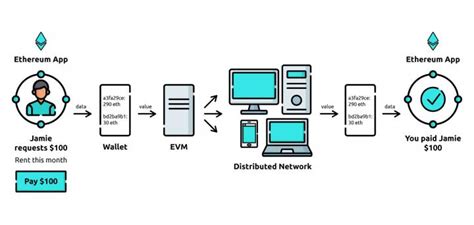 Ethereum: How can I calculate gasPrice on Multi EVM chains?
