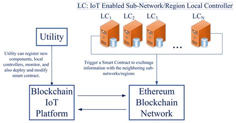 Ethereum: How is Public Key extracted from (message, digital signature, address)
