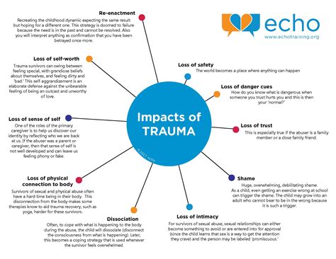 Understanding the Impacts of