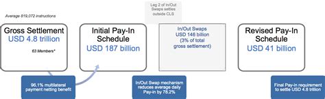 Settlement Risk: A Hidden