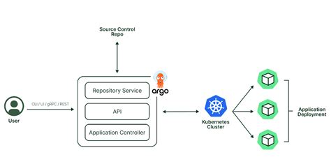 Ethereum: Does Remix need to be deployed every time code changes are made?
