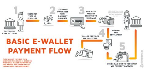 Bitcoin: How to use a wallet. transactions, addresses, signing, verifying, receipt, collection
