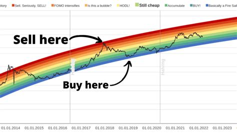 Ethereum: Parameters for buy order on BTC-E
