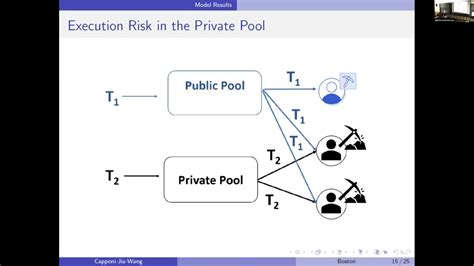 Mempool, Public Sale, Blockchain
