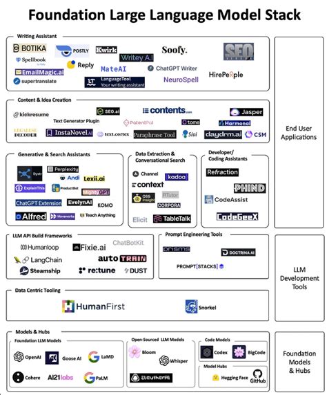 Ethereum: Bridging On-chain Data with LLM Models: Retrieving Token Information (Solidity + GPT)
