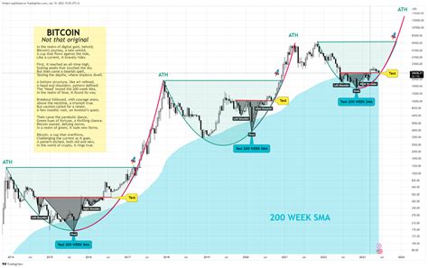 Mnemonic, ATH, Price Action
