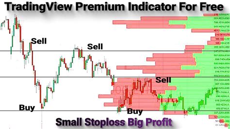 Trading Volume, Multichain, Economic Indicators
