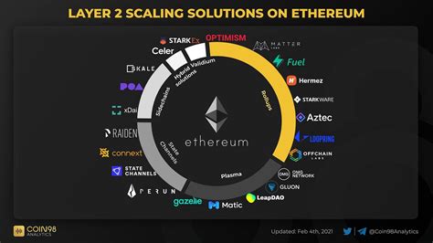 Ethereum: What is a Feeler Connection? When is it used?
