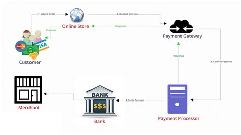 Ethereum: How do we check the time when a transaction hits x confirmations?
