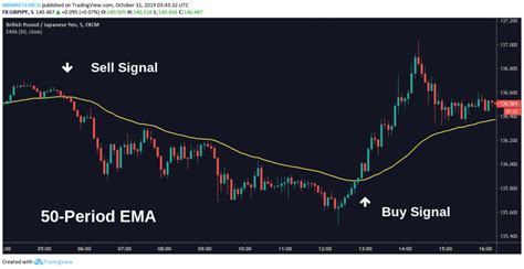 Long Positions: Strategies for