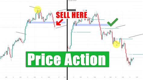 Price Action Strategies: A