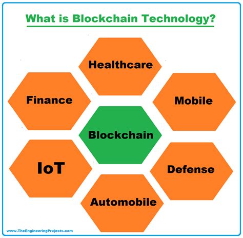 Understanding Blockchain Scalability with